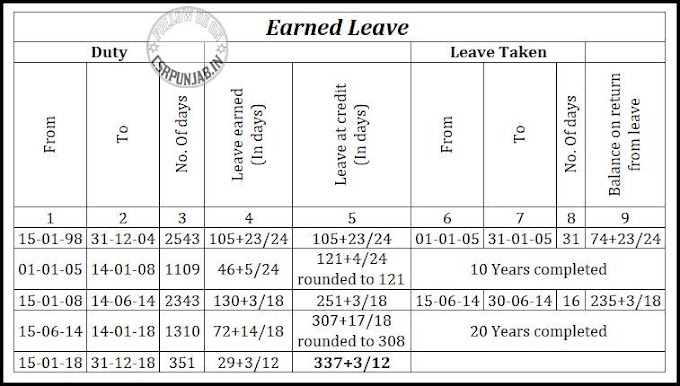 Calculation of Earned Leave