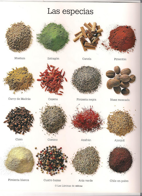 La casa de los Martínez: Cuadros para la cocina [Pictures for the kitchen]