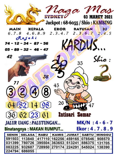 1 New Message Kode Syair Sydney 3 Maret 2021 Forum Syair Togel Hongkong Singapura Sydney