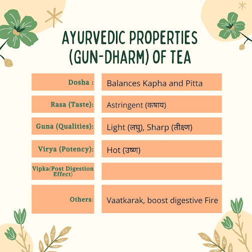 Ayurvedic Properties of Tea benefit Herbal Arcade