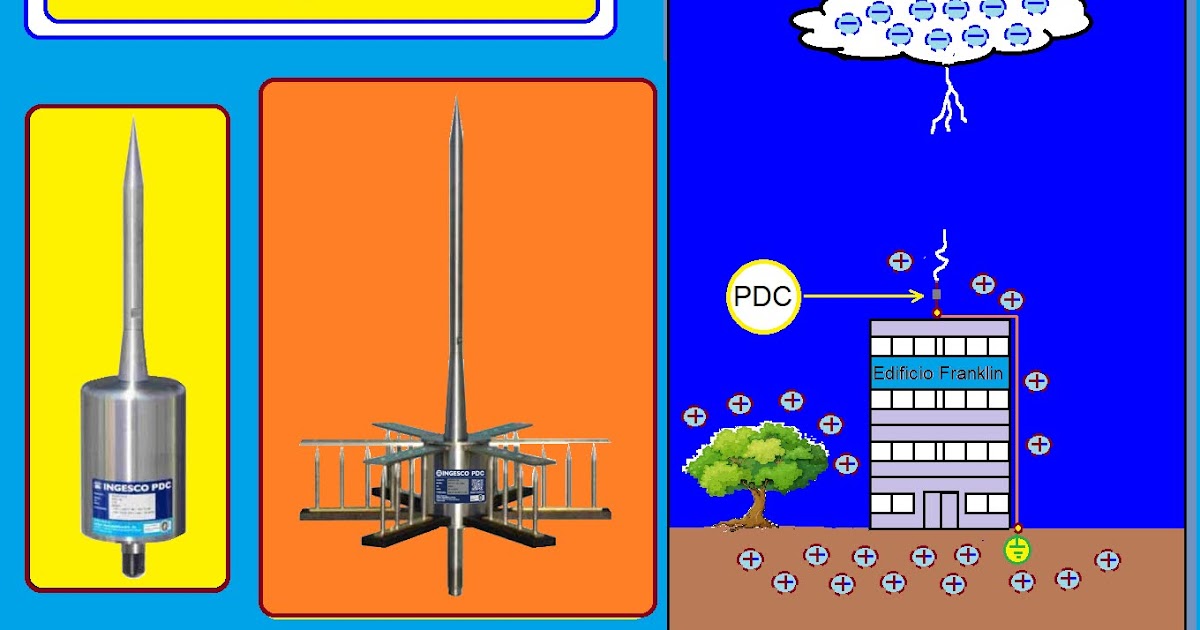 coparoman: Pararrayos activo