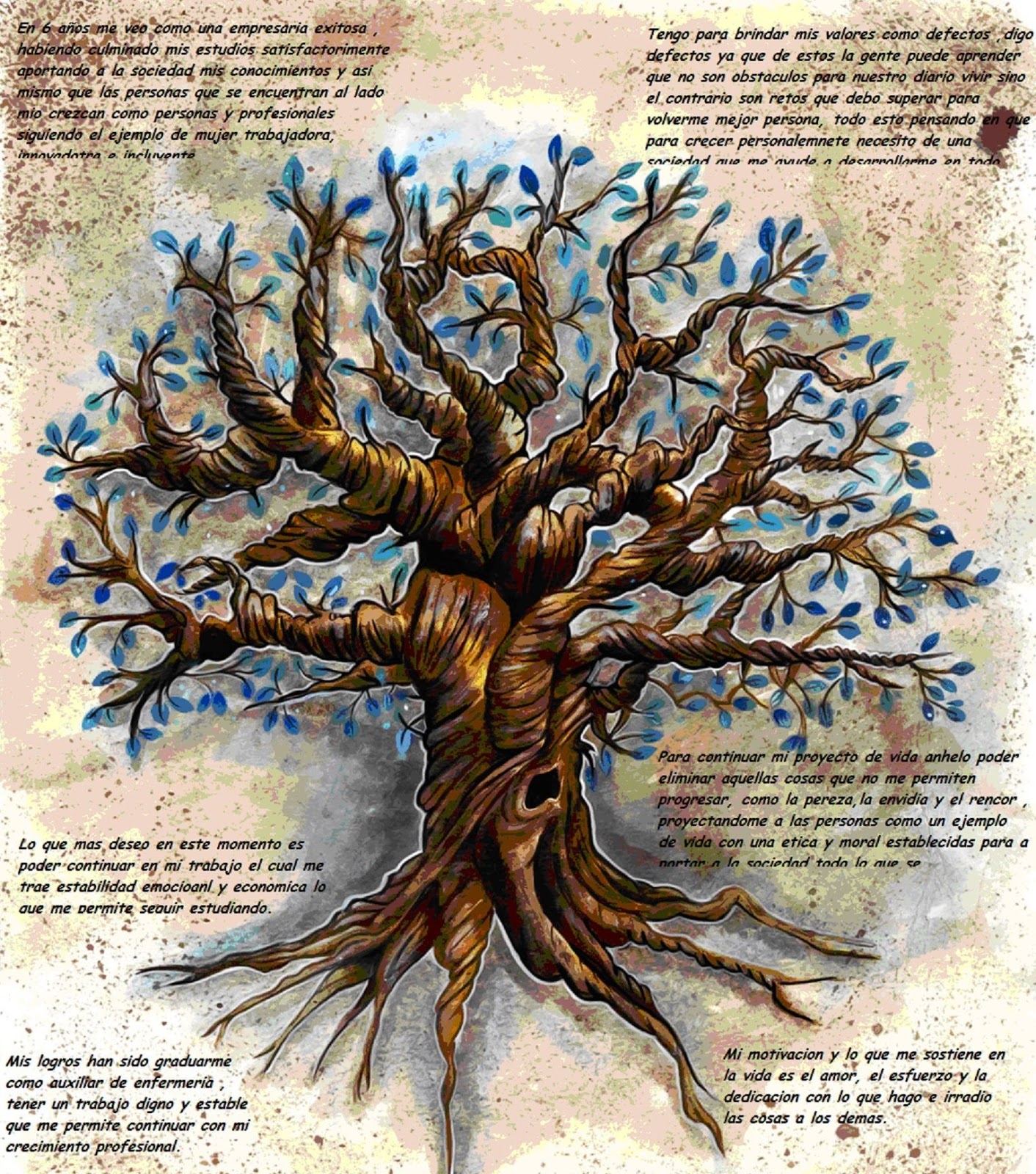 Mi proyecto de vida: El arbol de mi vida