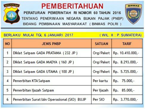Infomasi Biaya Diksar Satpam dan Izin BUJP Terbaru 2017 | Satpam Pekanbaru  Riau | Informasi Satpam, Jasa, Lowongan, Pendidikan, Seragam, Diksar Satpam,  dll.