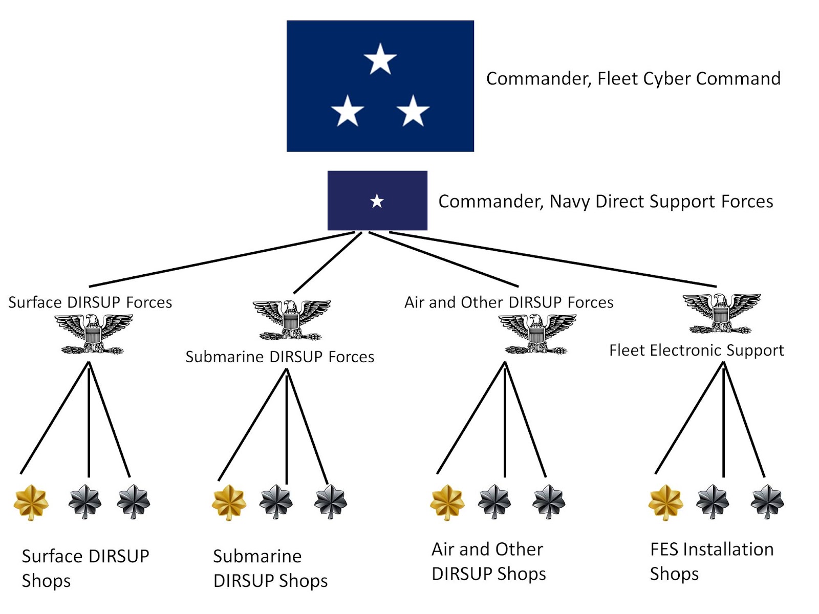 The Navy's Grade 36 Bureaucrat Now that we have a new name....maybe a