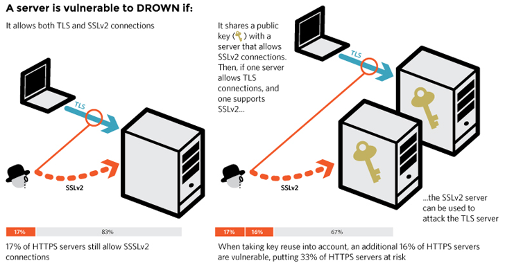 drown-attack-openssl-vulnerability