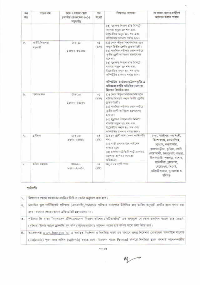 Bangladesh Regulatory Commission (BTRC) New Job