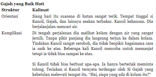 Tugas Bahasa Indonesia Kelas VII "Menelaah Struktur Fabel" Kurikulum