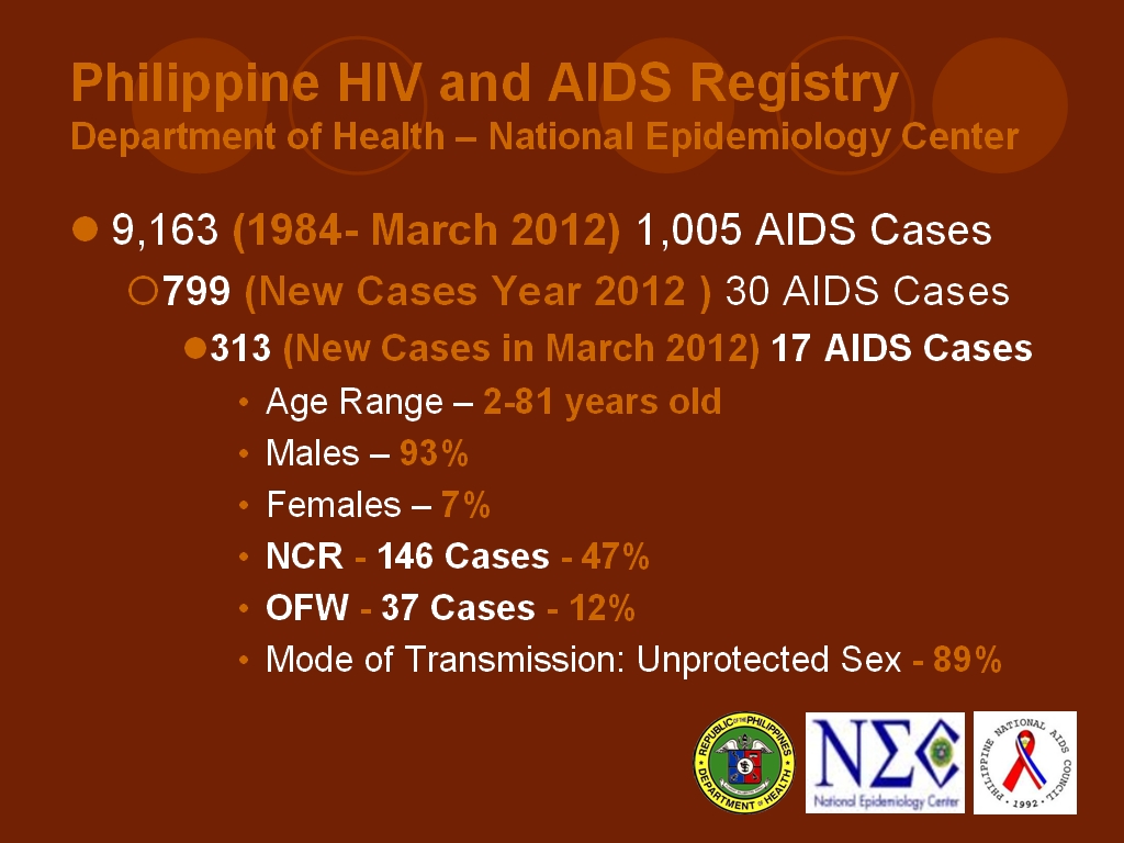 The JAKE POSITIVE BLOG PHILIPPINE HIV and AIDS REGISTRY