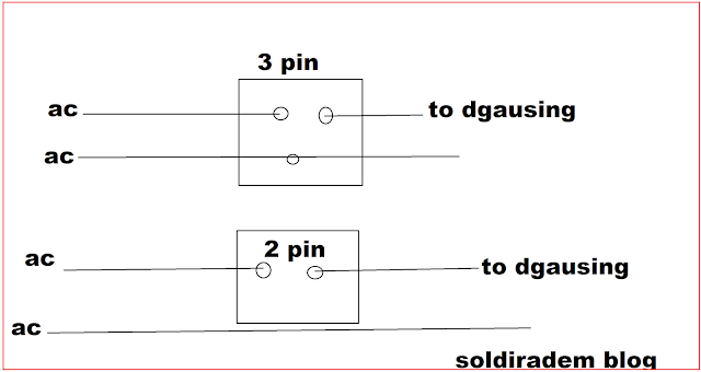 functions of cbet