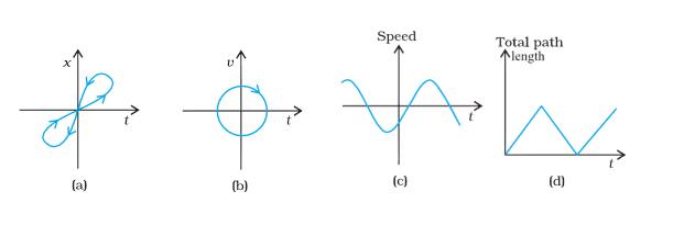 CBSE Papers, Questions, Answers, MCQ ...: Class 11 - Physics - CH3 ...