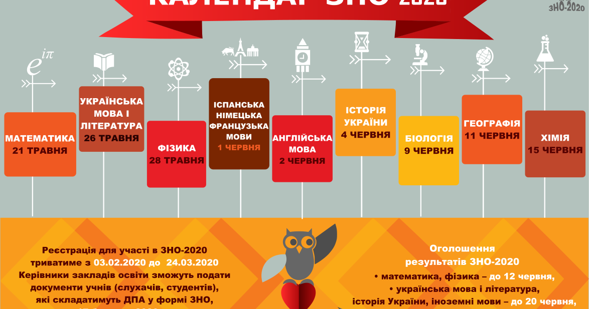 Внешнее независимое оценивание. Зно 2021. Зно 2021. Зно картинки. Зно украина.