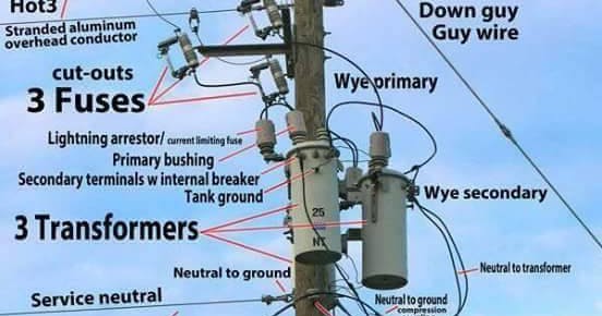 Names of Parts on Electric Pole. ~ EEE Interview Tips wii wire diagram 