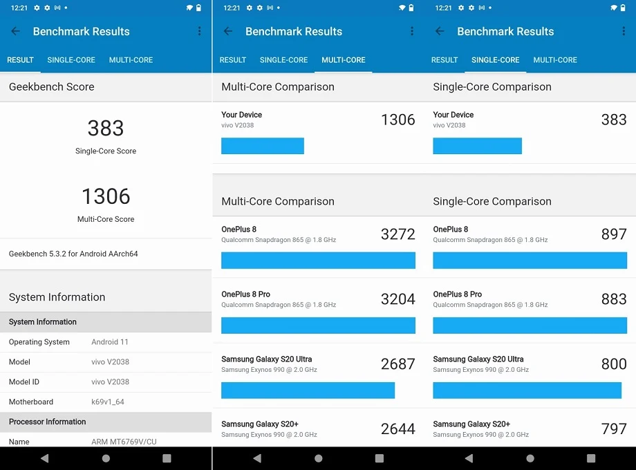 vivo Y20s (G) Review: Geekbench Test