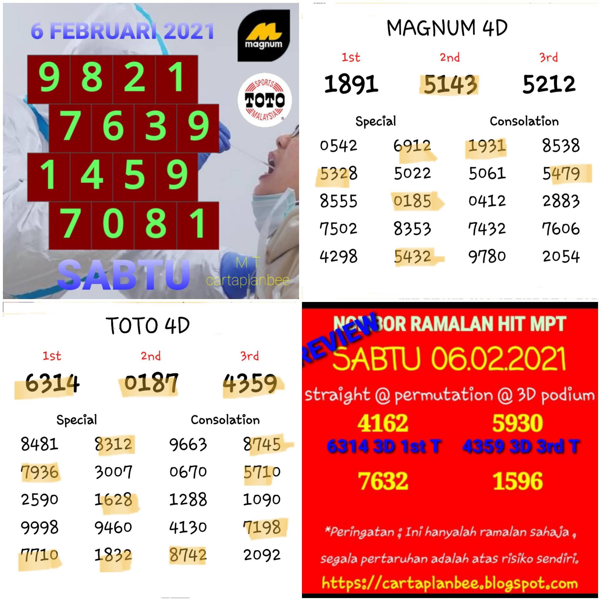 Carta Ramalan 4d Februari 2021
