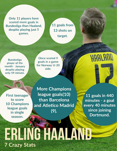 What Makes Erling Haaland So Good