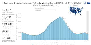 COVID-19 Hospitalized
