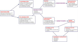 Asociación, cooperación y colaboración en la red