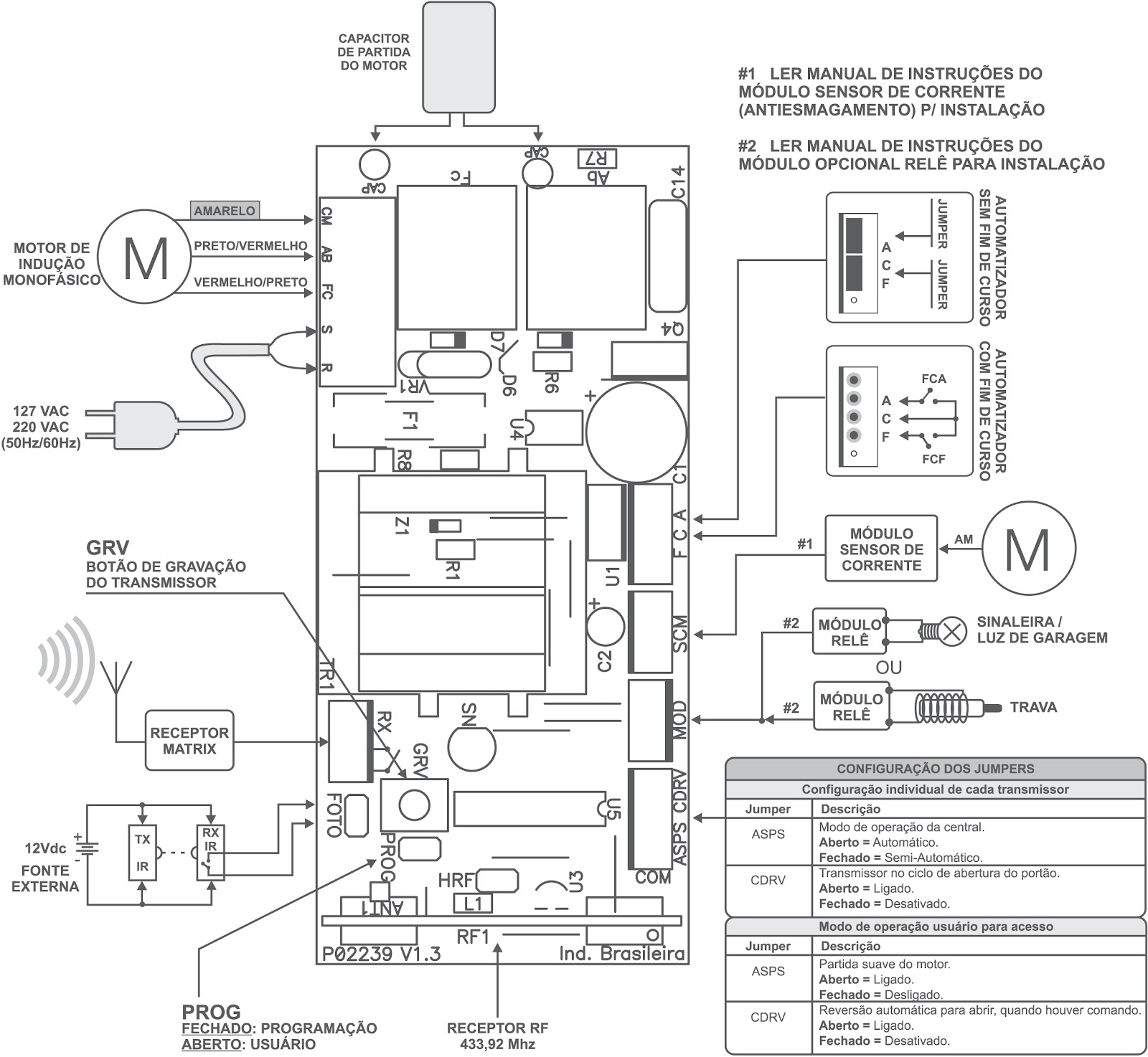 eletro-alves-uberlandia-portoes-eletronicos-servicos-interfones-motor