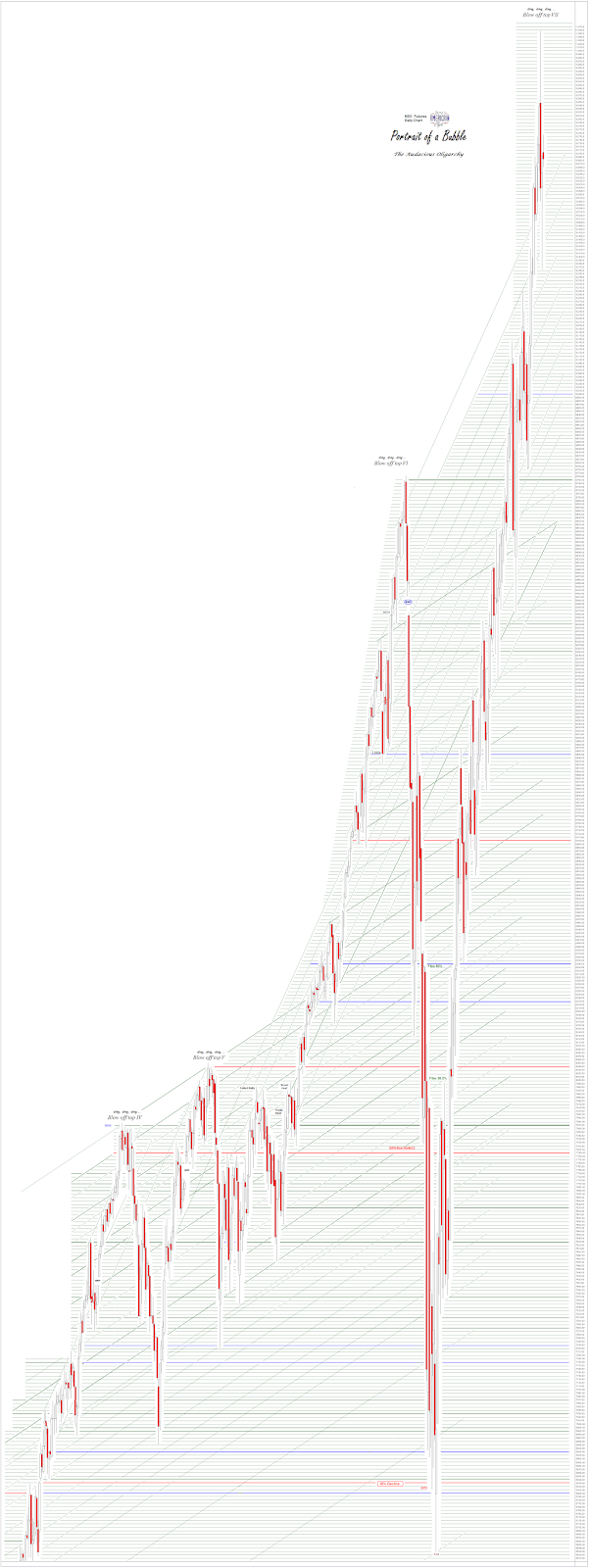 Jesse's Café Américain Stocks and Precious Metals Charts What Is It