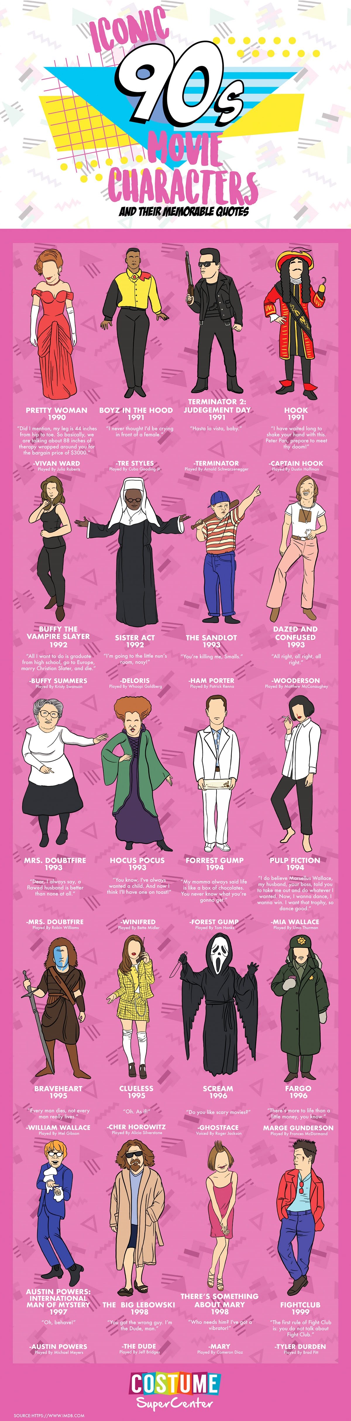 The Best Movie Quotes from the ’90s #infographic