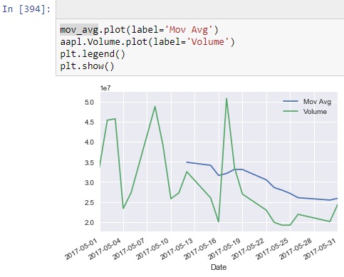 Python Advanced- pyplot with Matplotlib