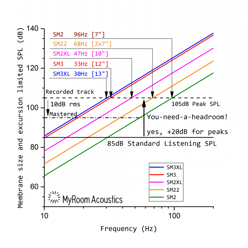 MyRoom Acoustics Why do you need a BIG Studio Monitors in the small Control Rooms?