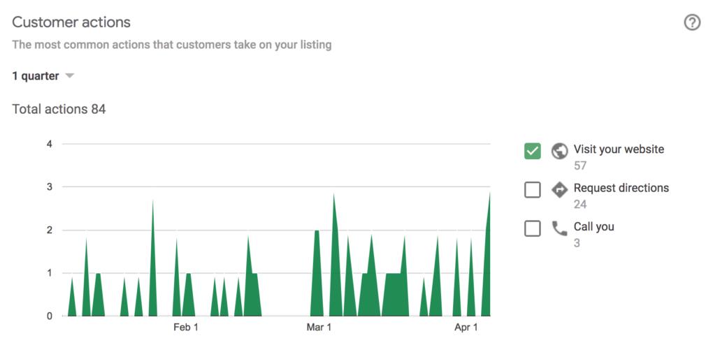 How to Use Google My Business to Get More Customers?