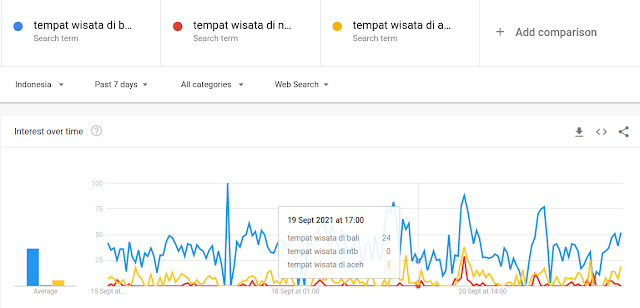 tempat wisata bali masih mendominasi tempat wisata, cekmad.com, cekmad