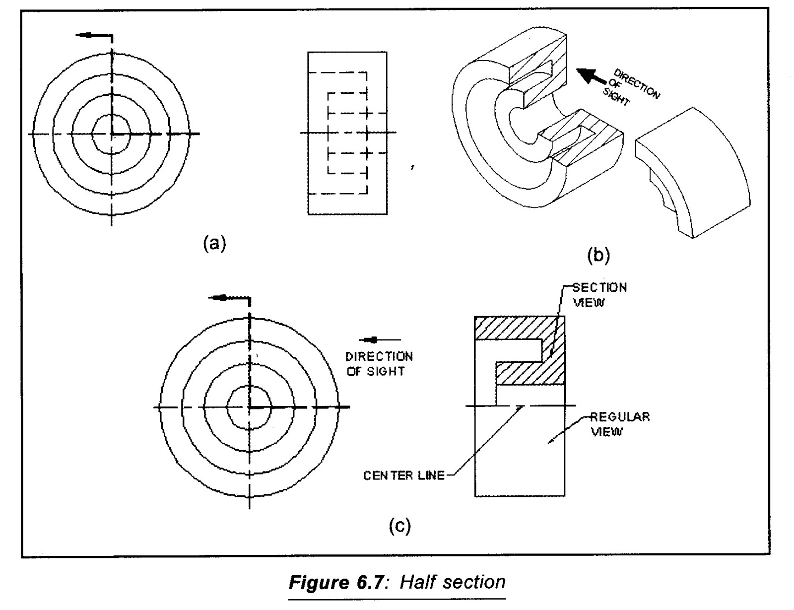 SECTIONAL VIEW TYPE OF SECTIONAL VIEW