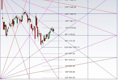 yes bank gann square box angles and square of 9 calculation vibration step sacred geometry intraday wheel 