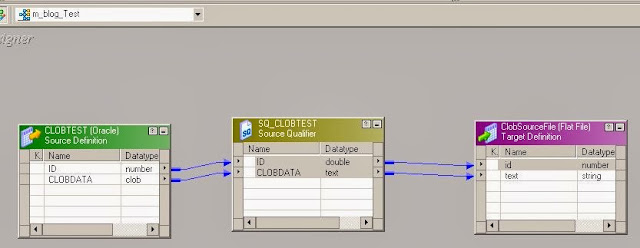 Bodhi Tree Blogs Transfering CLOB Data To BLOB Using Informatica Part III