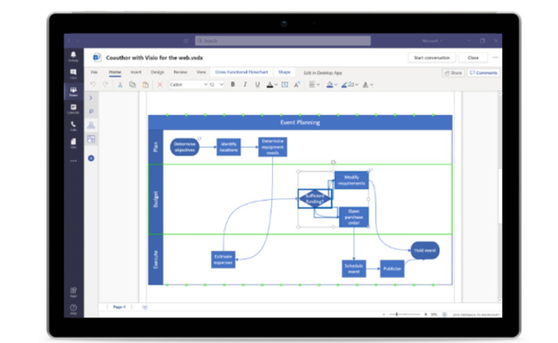 4 Aplikasi Untuk Membuat Diagram Flowchart - Sabine Blog