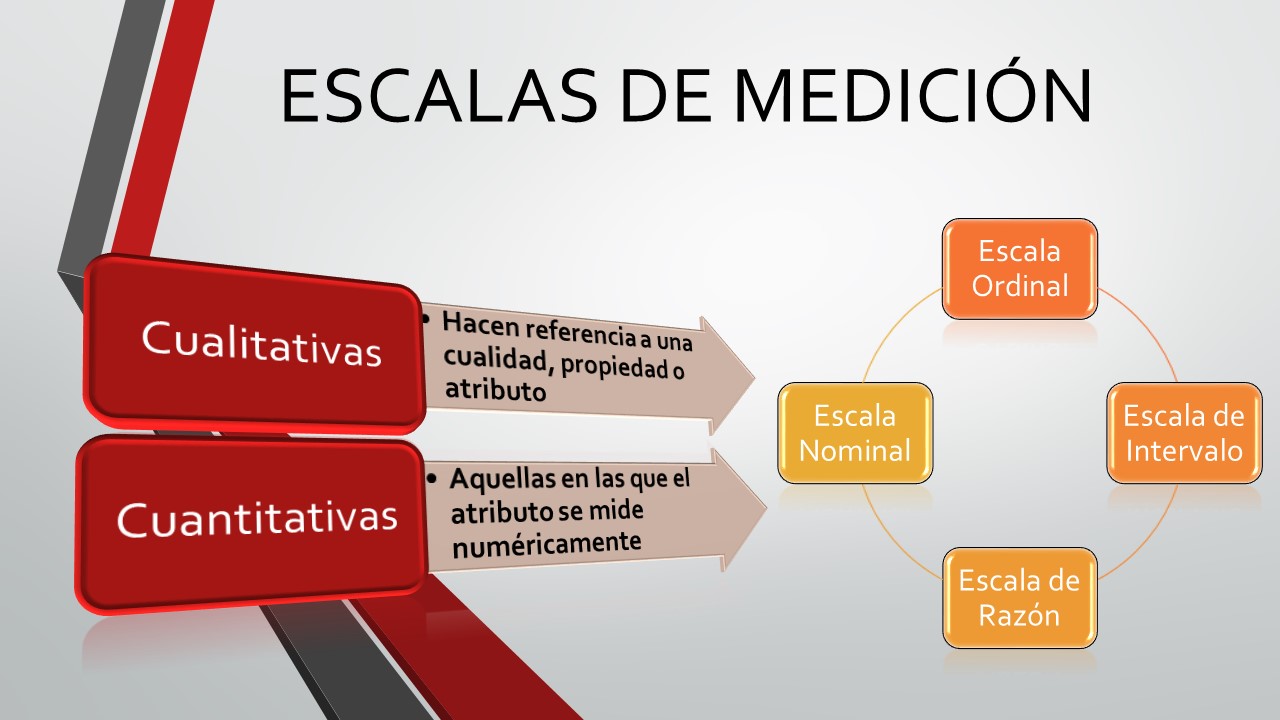 Saúde e educação: VARIABLES EN EPIDEMIOLOGÍA/ VARIÁVEIS EM EPIDEMIOLOGIA