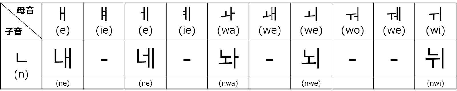 語 母音 韓国