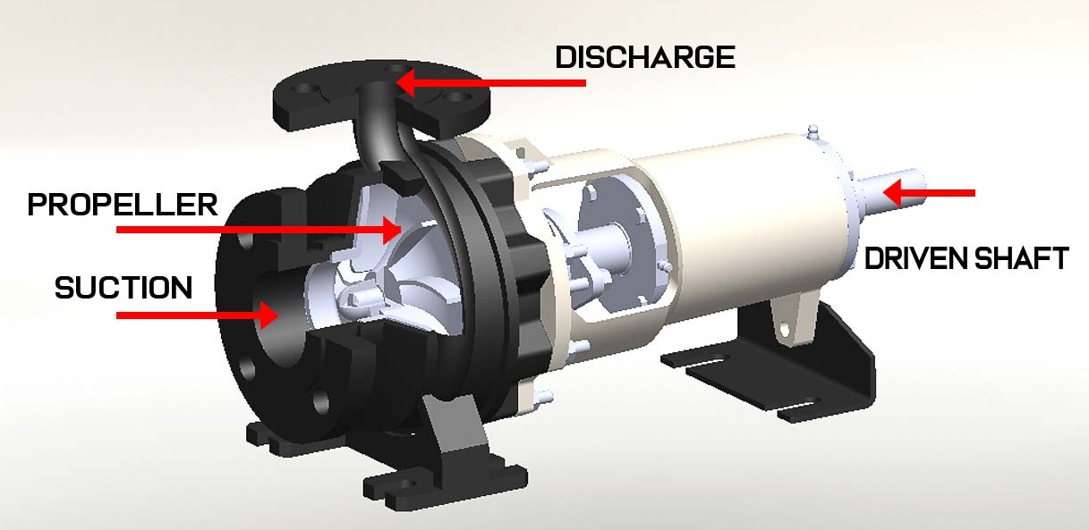 Definition of pumpsAll types of pumps definitionsAdvantages and