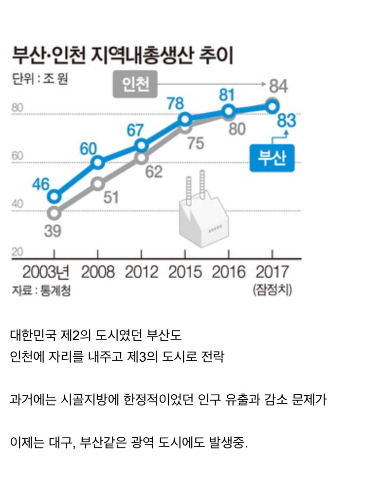 소멸중인 지방 현황 - 짤티비