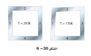 إذا كان عمق الماء في سد 17m فما ضغط الماء عند قاعدة السد إذا علمت أن كثافة الماء 1000kg/m3