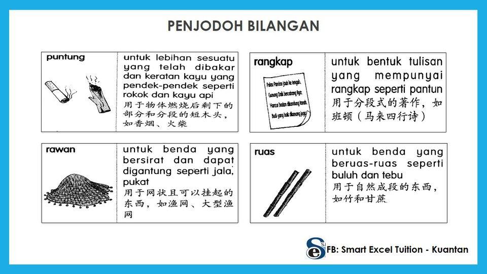 Bahasa Melayu Study Notes: Penjodoh Bilangan 1