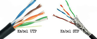 Kabel LAN UTP dan STP Kabel LAN UTP dan STP