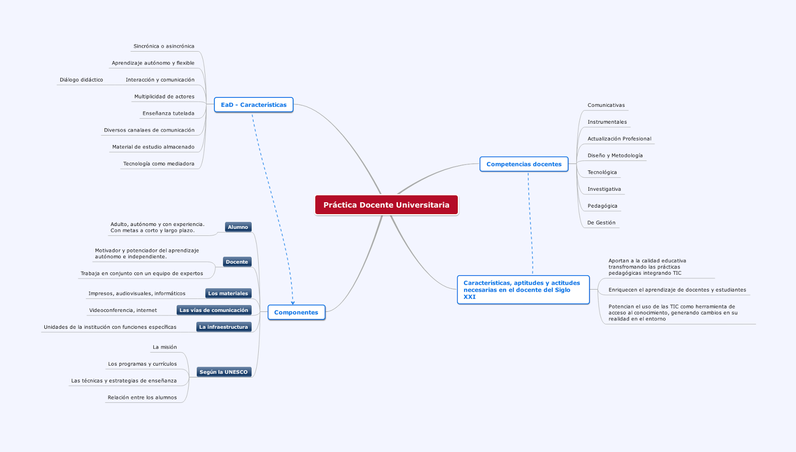 mapa mental online mindomo mapa mental online mindomo