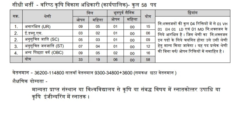Gramin vikas essay 03 picture