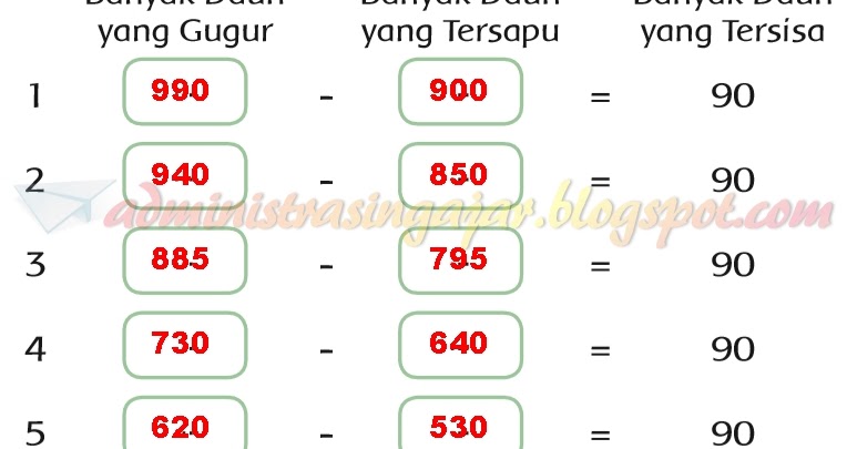 View Kunci Jawaban Paket Pjok Halaman 63 Background web