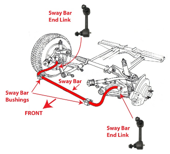 Fungsi Stabilizer Bar Pada Sistem Suspensi Mobil Dan Cara Kerjanya