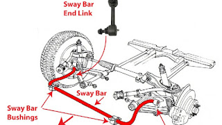 Fungsi Stabilizer Bar Pada Sistem Suspensi Mobil Dan Cara Kerjanya Fungsi Stabilizer Bar Pada Sistem Suspensi Mobil Dan Cara Kerjanya