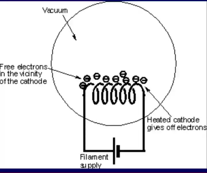Thermionic emission paramedical guru