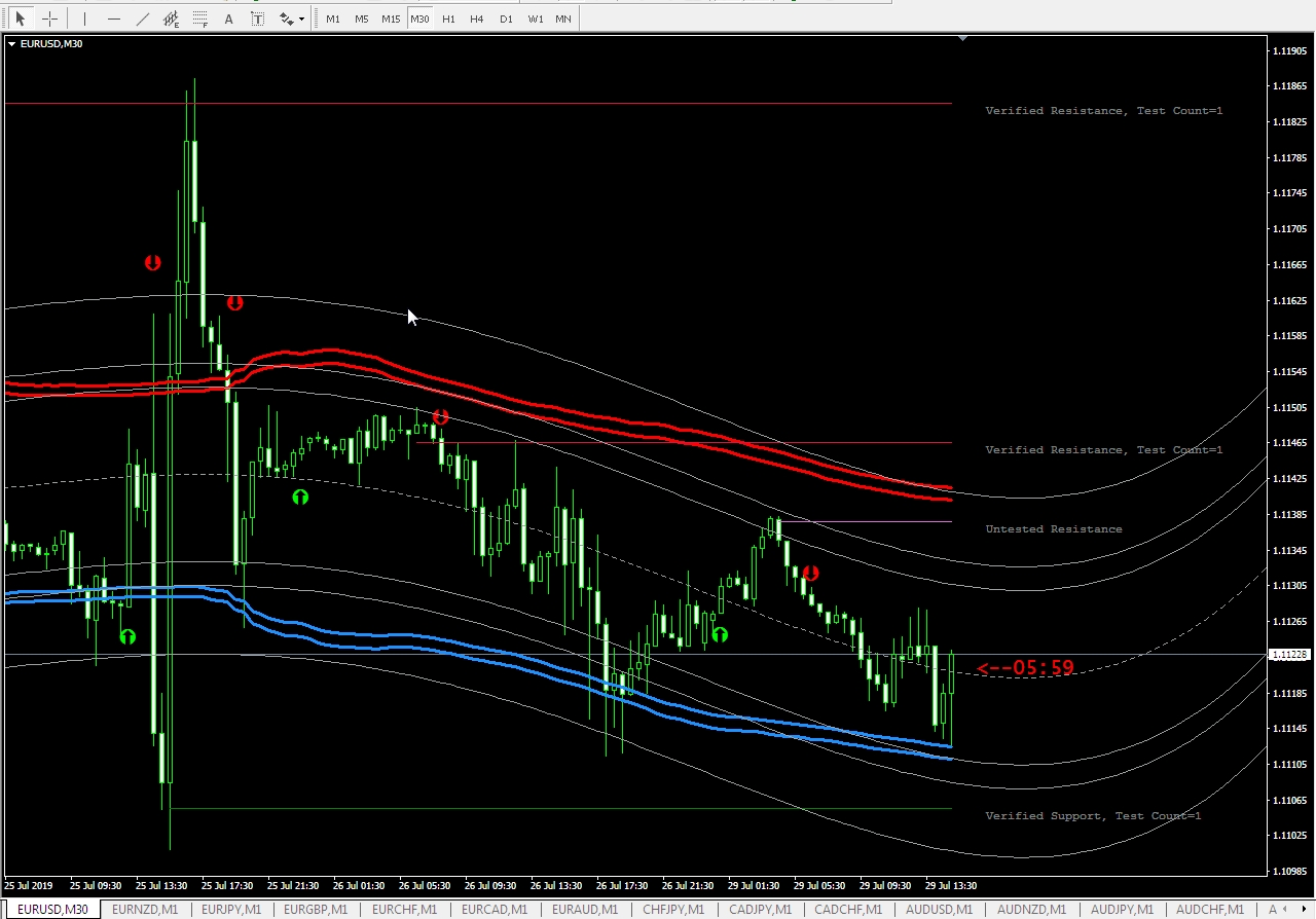 Anaconda Forex Scalping and Binary