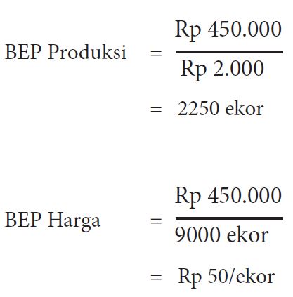 Menghitung Titik Impas Break Even Point Usaha Pembenihan Ikan Konsumsi Biasa Membaca