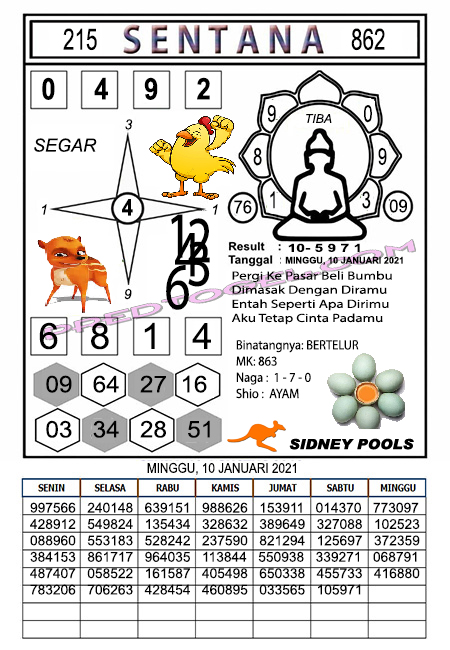 Pred Sdy Minggu 10 Januari 2021 Arsip Pred Togel