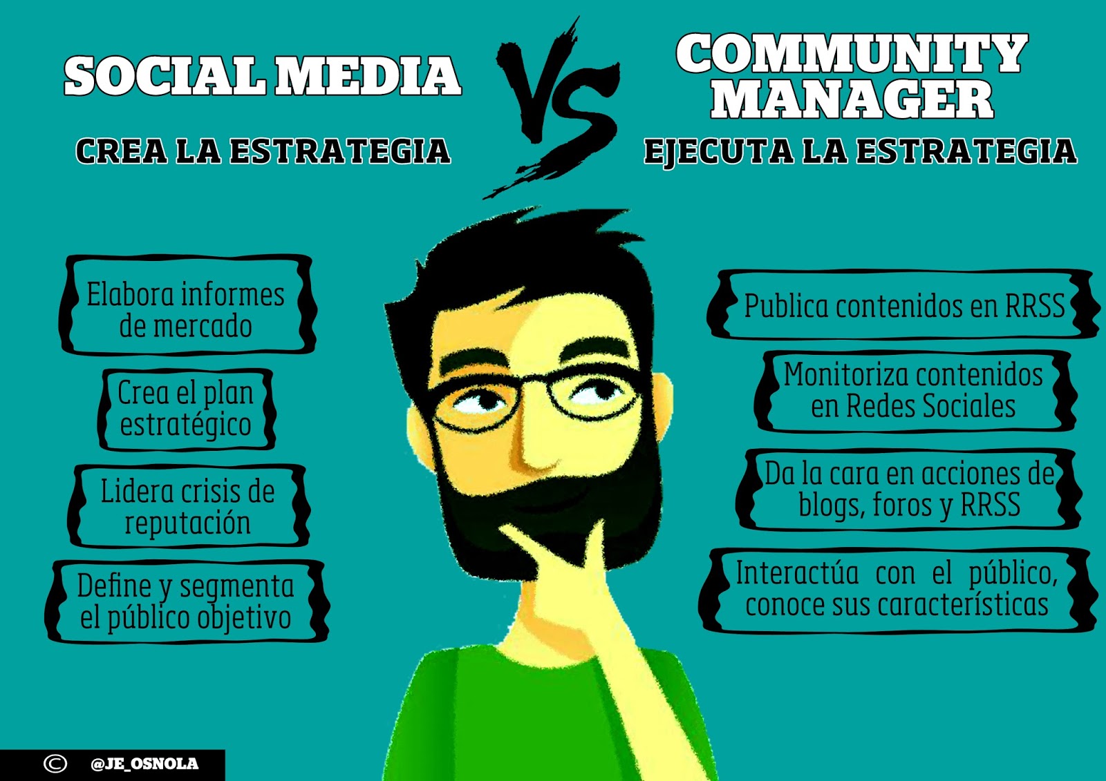 Microprocesador vendaje acerca de Buscando las diferencias entre Community Manager y Social Media. - J.  Enrique Alonso