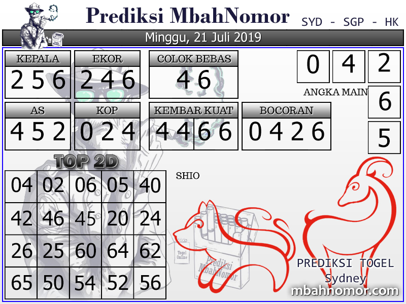 Info Prediksi Togel Prediksi Togel Sydney 21 Juli 2019